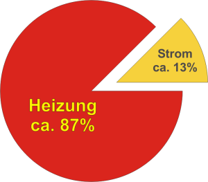 Torte Heizung Strom.png 01