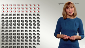 CO2-Schleudern Braunkohlekraftwerke