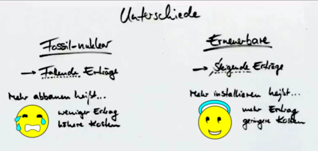Unterschiede