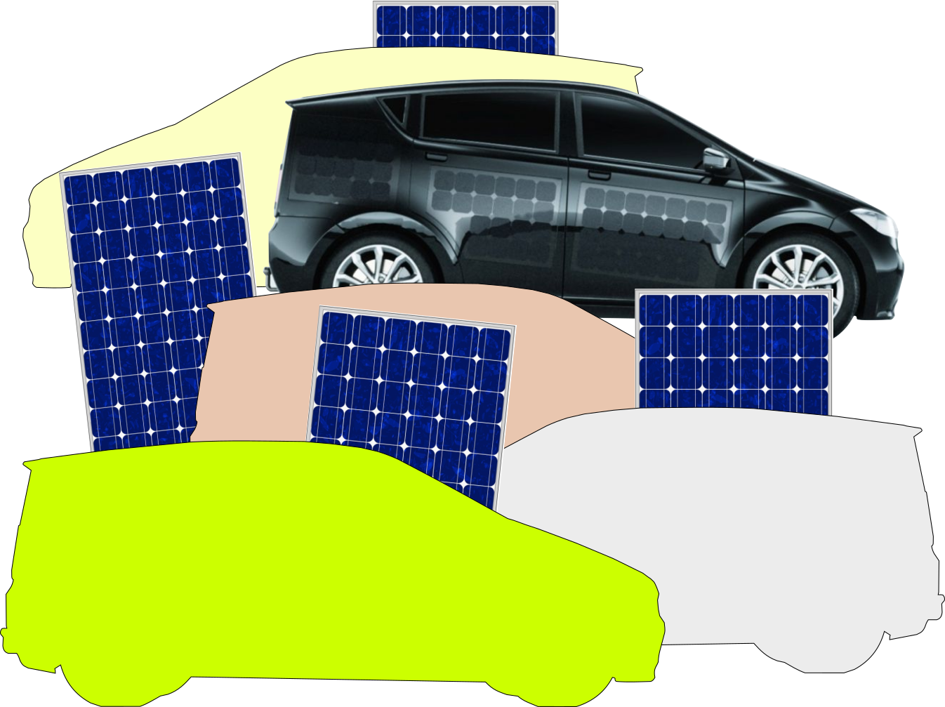 Solarmodul und KFZ-Lobby