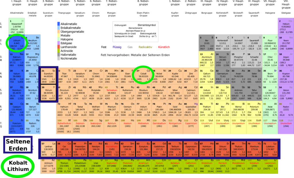 Lithium und Kobalt sind keine seltenen Erden