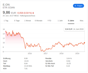 Screenshot - Aktienkurs Eon
