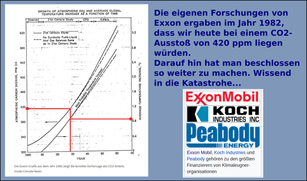 Wissend in die Katastrophe