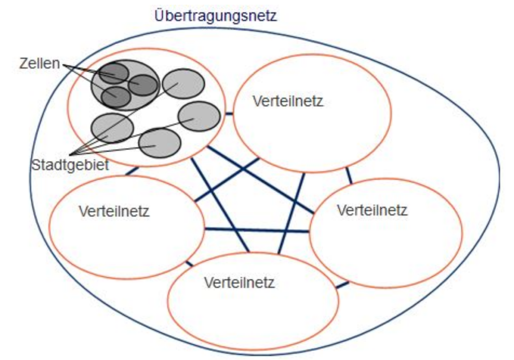 Netze von Unten - zellulare Netze