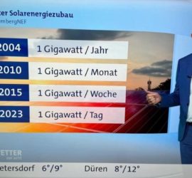 Screenschot zur Disruption - Quelle Wetter vor Act und Bloomberg