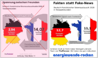 FakeNews debunked Deutsch-französischer Stromaustauschsalo