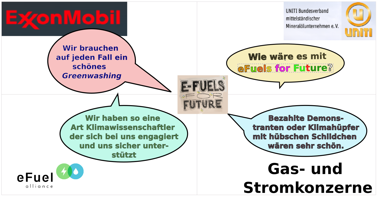 eFuels, eine Art Klimawissenschaftler zusammen mit ExxonMobil und wie das alles zusammenhängt
