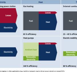 Ist die Energiewende überhaupt machbar?
