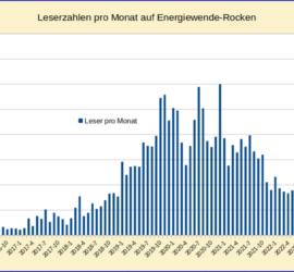Lesezugriffe pro Monat - Energiewende-Rocken
