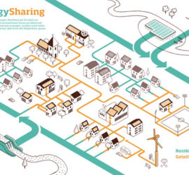 Energy-Sharing_final_rgb_600px Wie weit ist Europa mit dem Energy Sharing?